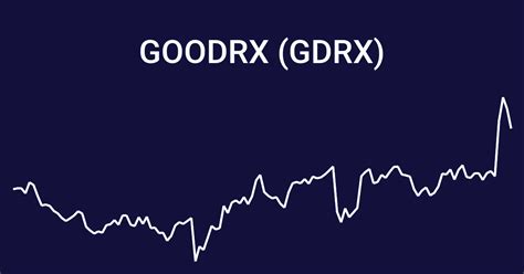 gdrx stock price today stock price today